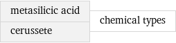 metasilicic acid cerussete | chemical types