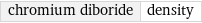 chromium diboride | density