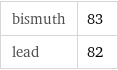 bismuth | 83 lead | 82