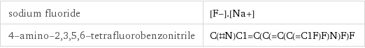 sodium fluoride | [F-].[Na+] 4-amino-2, 3, 5, 6-tetrafluorobenzonitrile | C(#N)C1=C(C(=C(C(=C1F)F)N)F)F