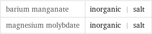 barium manganate | inorganic | salt magnesium molybdate | inorganic | salt