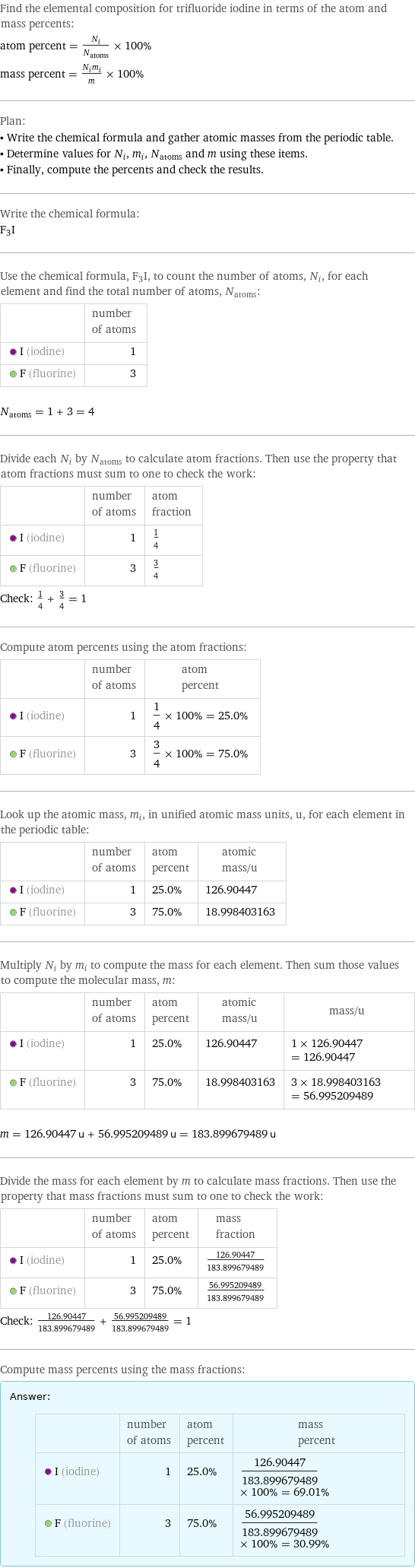 Find the elemental composition for trifluoride iodine in terms of the atom and mass percents: atom percent = N_i/N_atoms × 100% mass percent = (N_im_i)/m × 100% Plan: • Write the chemical formula and gather atomic masses from the periodic table. • Determine values for N_i, m_i, N_atoms and m using these items. • Finally, compute the percents and check the results. Write the chemical formula: F_3I Use the chemical formula, F_3I, to count the number of atoms, N_i, for each element and find the total number of atoms, N_atoms:  | number of atoms  I (iodine) | 1  F (fluorine) | 3  N_atoms = 1 + 3 = 4 Divide each N_i by N_atoms to calculate atom fractions. Then use the property that atom fractions must sum to one to check the work:  | number of atoms | atom fraction  I (iodine) | 1 | 1/4  F (fluorine) | 3 | 3/4 Check: 1/4 + 3/4 = 1 Compute atom percents using the atom fractions:  | number of atoms | atom percent  I (iodine) | 1 | 1/4 × 100% = 25.0%  F (fluorine) | 3 | 3/4 × 100% = 75.0% Look up the atomic mass, m_i, in unified atomic mass units, u, for each element in the periodic table:  | number of atoms | atom percent | atomic mass/u  I (iodine) | 1 | 25.0% | 126.90447  F (fluorine) | 3 | 75.0% | 18.998403163 Multiply N_i by m_i to compute the mass for each element. Then sum those values to compute the molecular mass, m:  | number of atoms | atom percent | atomic mass/u | mass/u  I (iodine) | 1 | 25.0% | 126.90447 | 1 × 126.90447 = 126.90447  F (fluorine) | 3 | 75.0% | 18.998403163 | 3 × 18.998403163 = 56.995209489  m = 126.90447 u + 56.995209489 u = 183.899679489 u Divide the mass for each element by m to calculate mass fractions. Then use the property that mass fractions must sum to one to check the work:  | number of atoms | atom percent | mass fraction  I (iodine) | 1 | 25.0% | 126.90447/183.899679489  F (fluorine) | 3 | 75.0% | 56.995209489/183.899679489 Check: 126.90447/183.899679489 + 56.995209489/183.899679489 = 1 Compute mass percents using the mass fractions: Answer: |   | | number of atoms | atom percent | mass percent  I (iodine) | 1 | 25.0% | 126.90447/183.899679489 × 100% = 69.01%  F (fluorine) | 3 | 75.0% | 56.995209489/183.899679489 × 100% = 30.99%