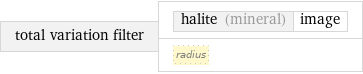 total variation filter | halite (mineral) | image radius