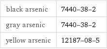 black arsenic | 7440-38-2 gray arsenic | 7440-38-2 yellow arsenic | 12187-08-5