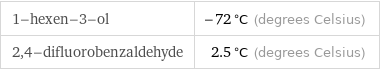 1-hexen-3-ol | -72 °C (degrees Celsius) 2, 4-difluorobenzaldehyde | 2.5 °C (degrees Celsius)