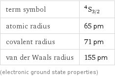 term symbol | ^4S_(3/2) atomic radius | 65 pm covalent radius | 71 pm van der Waals radius | 155 pm (electronic ground state properties)