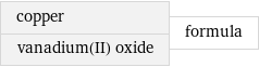 copper vanadium(II) oxide | formula