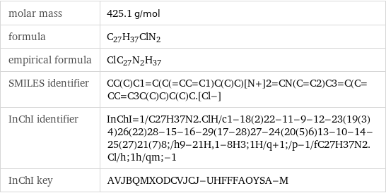 molar mass | 425.1 g/mol formula | C_27H_37ClN_2 empirical formula | Cl_C_27N_2H_37 SMILES identifier | CC(C)C1=C(C(=CC=C1)C(C)C)[N+]2=CN(C=C2)C3=C(C=CC=C3C(C)C)C(C)C.[Cl-] InChI identifier | InChI=1/C27H37N2.ClH/c1-18(2)22-11-9-12-23(19(3)4)26(22)28-15-16-29(17-28)27-24(20(5)6)13-10-14-25(27)21(7)8;/h9-21H, 1-8H3;1H/q+1;/p-1/fC27H37N2.Cl/h;1h/qm;-1 InChI key | AVJBQMXODCVJCJ-UHFFFAOYSA-M