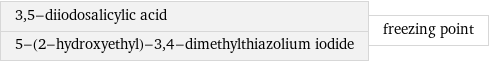 3, 5-diiodosalicylic acid 5-(2-hydroxyethyl)-3, 4-dimethylthiazolium iodide | freezing point