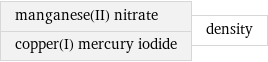 manganese(II) nitrate copper(I) mercury iodide | density