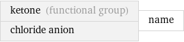 ketone (functional group) chloride anion | name