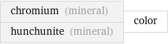 chromium (mineral) hunchunite (mineral) | color