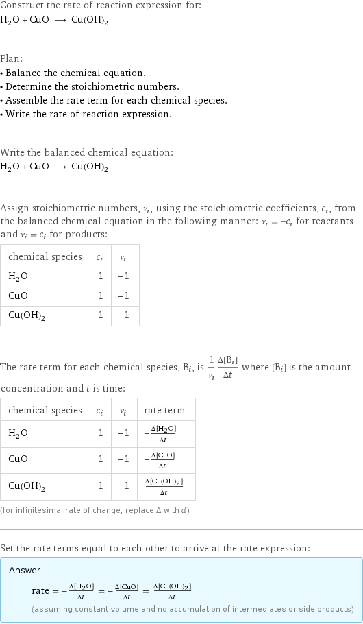 Construct the rate of reaction expression for: H_2O + CuO ⟶ Cu(OH)_2 Plan: • Balance the chemical equation. • Determine the stoichiometric numbers. • Assemble the rate term for each chemical species. • Write the rate of reaction expression. Write the balanced chemical equation: H_2O + CuO ⟶ Cu(OH)_2 Assign stoichiometric numbers, ν_i, using the stoichiometric coefficients, c_i, from the balanced chemical equation in the following manner: ν_i = -c_i for reactants and ν_i = c_i for products: chemical species | c_i | ν_i H_2O | 1 | -1 CuO | 1 | -1 Cu(OH)_2 | 1 | 1 The rate term for each chemical species, B_i, is 1/ν_i(Δ[B_i])/(Δt) where [B_i] is the amount concentration and t is time: chemical species | c_i | ν_i | rate term H_2O | 1 | -1 | -(Δ[H2O])/(Δt) CuO | 1 | -1 | -(Δ[CuO])/(Δt) Cu(OH)_2 | 1 | 1 | (Δ[Cu(OH)2])/(Δt) (for infinitesimal rate of change, replace Δ with d) Set the rate terms equal to each other to arrive at the rate expression: Answer: |   | rate = -(Δ[H2O])/(Δt) = -(Δ[CuO])/(Δt) = (Δ[Cu(OH)2])/(Δt) (assuming constant volume and no accumulation of intermediates or side products)