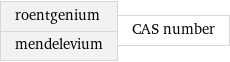 roentgenium mendelevium | CAS number