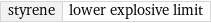 styrene | lower explosive limit