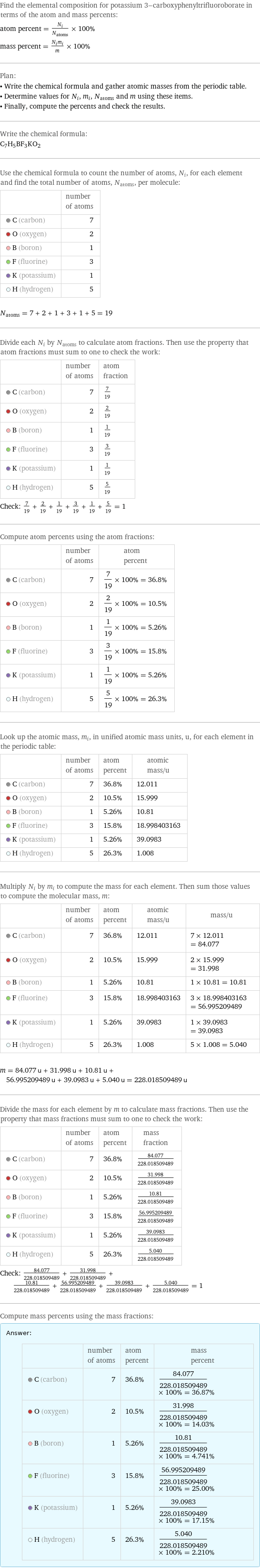 Find the elemental composition for potassium 3-carboxyphenyltrifluoroborate in terms of the atom and mass percents: atom percent = N_i/N_atoms × 100% mass percent = (N_im_i)/m × 100% Plan: • Write the chemical formula and gather atomic masses from the periodic table. • Determine values for N_i, m_i, N_atoms and m using these items. • Finally, compute the percents and check the results. Write the chemical formula: C_7H_5BF_3KO_2 Use the chemical formula to count the number of atoms, N_i, for each element and find the total number of atoms, N_atoms, per molecule:  | number of atoms  C (carbon) | 7  O (oxygen) | 2  B (boron) | 1  F (fluorine) | 3  K (potassium) | 1  H (hydrogen) | 5  N_atoms = 7 + 2 + 1 + 3 + 1 + 5 = 19 Divide each N_i by N_atoms to calculate atom fractions. Then use the property that atom fractions must sum to one to check the work:  | number of atoms | atom fraction  C (carbon) | 7 | 7/19  O (oxygen) | 2 | 2/19  B (boron) | 1 | 1/19  F (fluorine) | 3 | 3/19  K (potassium) | 1 | 1/19  H (hydrogen) | 5 | 5/19 Check: 7/19 + 2/19 + 1/19 + 3/19 + 1/19 + 5/19 = 1 Compute atom percents using the atom fractions:  | number of atoms | atom percent  C (carbon) | 7 | 7/19 × 100% = 36.8%  O (oxygen) | 2 | 2/19 × 100% = 10.5%  B (boron) | 1 | 1/19 × 100% = 5.26%  F (fluorine) | 3 | 3/19 × 100% = 15.8%  K (potassium) | 1 | 1/19 × 100% = 5.26%  H (hydrogen) | 5 | 5/19 × 100% = 26.3% Look up the atomic mass, m_i, in unified atomic mass units, u, for each element in the periodic table:  | number of atoms | atom percent | atomic mass/u  C (carbon) | 7 | 36.8% | 12.011  O (oxygen) | 2 | 10.5% | 15.999  B (boron) | 1 | 5.26% | 10.81  F (fluorine) | 3 | 15.8% | 18.998403163  K (potassium) | 1 | 5.26% | 39.0983  H (hydrogen) | 5 | 26.3% | 1.008 Multiply N_i by m_i to compute the mass for each element. Then sum those values to compute the molecular mass, m:  | number of atoms | atom percent | atomic mass/u | mass/u  C (carbon) | 7 | 36.8% | 12.011 | 7 × 12.011 = 84.077  O (oxygen) | 2 | 10.5% | 15.999 | 2 × 15.999 = 31.998  B (boron) | 1 | 5.26% | 10.81 | 1 × 10.81 = 10.81  F (fluorine) | 3 | 15.8% | 18.998403163 | 3 × 18.998403163 = 56.995209489  K (potassium) | 1 | 5.26% | 39.0983 | 1 × 39.0983 = 39.0983  H (hydrogen) | 5 | 26.3% | 1.008 | 5 × 1.008 = 5.040  m = 84.077 u + 31.998 u + 10.81 u + 56.995209489 u + 39.0983 u + 5.040 u = 228.018509489 u Divide the mass for each element by m to calculate mass fractions. Then use the property that mass fractions must sum to one to check the work:  | number of atoms | atom percent | mass fraction  C (carbon) | 7 | 36.8% | 84.077/228.018509489  O (oxygen) | 2 | 10.5% | 31.998/228.018509489  B (boron) | 1 | 5.26% | 10.81/228.018509489  F (fluorine) | 3 | 15.8% | 56.995209489/228.018509489  K (potassium) | 1 | 5.26% | 39.0983/228.018509489  H (hydrogen) | 5 | 26.3% | 5.040/228.018509489 Check: 84.077/228.018509489 + 31.998/228.018509489 + 10.81/228.018509489 + 56.995209489/228.018509489 + 39.0983/228.018509489 + 5.040/228.018509489 = 1 Compute mass percents using the mass fractions: Answer: |   | | number of atoms | atom percent | mass percent  C (carbon) | 7 | 36.8% | 84.077/228.018509489 × 100% = 36.87%  O (oxygen) | 2 | 10.5% | 31.998/228.018509489 × 100% = 14.03%  B (boron) | 1 | 5.26% | 10.81/228.018509489 × 100% = 4.741%  F (fluorine) | 3 | 15.8% | 56.995209489/228.018509489 × 100% = 25.00%  K (potassium) | 1 | 5.26% | 39.0983/228.018509489 × 100% = 17.15%  H (hydrogen) | 5 | 26.3% | 5.040/228.018509489 × 100% = 2.210%