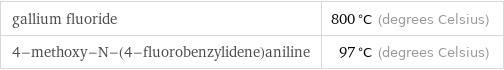 gallium fluoride | 800 °C (degrees Celsius) 4-methoxy-N-(4-fluorobenzylidene)aniline | 97 °C (degrees Celsius)