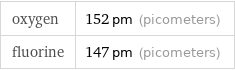 oxygen | 152 pm (picometers) fluorine | 147 pm (picometers)