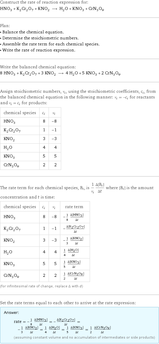 Construct the rate of reaction expression for: HNO_3 + K_2Cr_2O_7 + KNO_2 ⟶ H_2O + KNO_3 + CrN_3O_9 Plan: • Balance the chemical equation. • Determine the stoichiometric numbers. • Assemble the rate term for each chemical species. • Write the rate of reaction expression. Write the balanced chemical equation: 8 HNO_3 + K_2Cr_2O_7 + 3 KNO_2 ⟶ 4 H_2O + 5 KNO_3 + 2 CrN_3O_9 Assign stoichiometric numbers, ν_i, using the stoichiometric coefficients, c_i, from the balanced chemical equation in the following manner: ν_i = -c_i for reactants and ν_i = c_i for products: chemical species | c_i | ν_i HNO_3 | 8 | -8 K_2Cr_2O_7 | 1 | -1 KNO_2 | 3 | -3 H_2O | 4 | 4 KNO_3 | 5 | 5 CrN_3O_9 | 2 | 2 The rate term for each chemical species, B_i, is 1/ν_i(Δ[B_i])/(Δt) where [B_i] is the amount concentration and t is time: chemical species | c_i | ν_i | rate term HNO_3 | 8 | -8 | -1/8 (Δ[HNO3])/(Δt) K_2Cr_2O_7 | 1 | -1 | -(Δ[K2Cr2O7])/(Δt) KNO_2 | 3 | -3 | -1/3 (Δ[KNO2])/(Δt) H_2O | 4 | 4 | 1/4 (Δ[H2O])/(Δt) KNO_3 | 5 | 5 | 1/5 (Δ[KNO3])/(Δt) CrN_3O_9 | 2 | 2 | 1/2 (Δ[CrN3O9])/(Δt) (for infinitesimal rate of change, replace Δ with d) Set the rate terms equal to each other to arrive at the rate expression: Answer: |   | rate = -1/8 (Δ[HNO3])/(Δt) = -(Δ[K2Cr2O7])/(Δt) = -1/3 (Δ[KNO2])/(Δt) = 1/4 (Δ[H2O])/(Δt) = 1/5 (Δ[KNO3])/(Δt) = 1/2 (Δ[CrN3O9])/(Δt) (assuming constant volume and no accumulation of intermediates or side products)