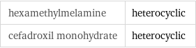 hexamethylmelamine | heterocyclic cefadroxil monohydrate | heterocyclic