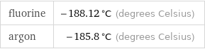 fluorine | -188.12 °C (degrees Celsius) argon | -185.8 °C (degrees Celsius)