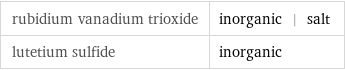 rubidium vanadium trioxide | inorganic | salt lutetium sulfide | inorganic