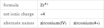 formula | Zr^(4+) net ionic charge | +4 alternate names | zirconium(IV) | zirconium(4+)