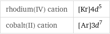 rhodium(IV) cation | [Kr]4d^5 cobalt(II) cation | [Ar]3d^7