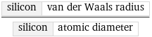 silicon | van der Waals radius/silicon | atomic diameter