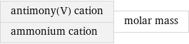 antimony(V) cation ammonium cation | molar mass