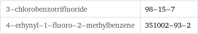 3-chlorobenzotrifluoride | 98-15-7 4-ethynyl-1-fluoro-2-methylbenzene | 351002-93-2