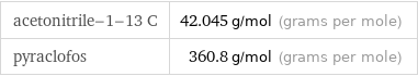 acetonitrile-1-13 C | 42.045 g/mol (grams per mole) pyraclofos | 360.8 g/mol (grams per mole)