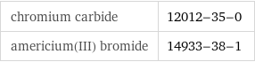 chromium carbide | 12012-35-0 americium(III) bromide | 14933-38-1