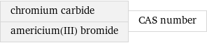 chromium carbide americium(III) bromide | CAS number