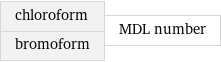 chloroform bromoform | MDL number