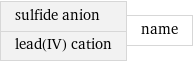 sulfide anion lead(IV) cation | name