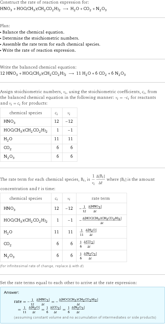 Construct the rate of reaction expression for: HNO_3 + HOC(CH_3)(CH_2CO_2H)_2 ⟶ H_2O + CO_2 + N_2O_3 Plan: • Balance the chemical equation. • Determine the stoichiometric numbers. • Assemble the rate term for each chemical species. • Write the rate of reaction expression. Write the balanced chemical equation: 12 HNO_3 + HOC(CH_3)(CH_2CO_2H)_2 ⟶ 11 H_2O + 6 CO_2 + 6 N_2O_3 Assign stoichiometric numbers, ν_i, using the stoichiometric coefficients, c_i, from the balanced chemical equation in the following manner: ν_i = -c_i for reactants and ν_i = c_i for products: chemical species | c_i | ν_i HNO_3 | 12 | -12 HOC(CH_3)(CH_2CO_2H)_2 | 1 | -1 H_2O | 11 | 11 CO_2 | 6 | 6 N_2O_3 | 6 | 6 The rate term for each chemical species, B_i, is 1/ν_i(Δ[B_i])/(Δt) where [B_i] is the amount concentration and t is time: chemical species | c_i | ν_i | rate term HNO_3 | 12 | -12 | -1/12 (Δ[HNO3])/(Δt) HOC(CH_3)(CH_2CO_2H)_2 | 1 | -1 | -(Δ[HOC(CH3)(CH2CO2H)2])/(Δt) H_2O | 11 | 11 | 1/11 (Δ[H2O])/(Δt) CO_2 | 6 | 6 | 1/6 (Δ[CO2])/(Δt) N_2O_3 | 6 | 6 | 1/6 (Δ[N2O3])/(Δt) (for infinitesimal rate of change, replace Δ with d) Set the rate terms equal to each other to arrive at the rate expression: Answer: |   | rate = -1/12 (Δ[HNO3])/(Δt) = -(Δ[HOC(CH3)(CH2CO2H)2])/(Δt) = 1/11 (Δ[H2O])/(Δt) = 1/6 (Δ[CO2])/(Δt) = 1/6 (Δ[N2O3])/(Δt) (assuming constant volume and no accumulation of intermediates or side products)