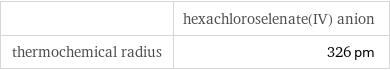  | hexachloroselenate(IV) anion thermochemical radius | 326 pm