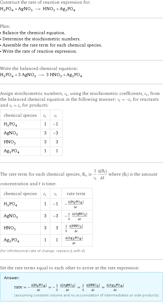 Construct the rate of reaction expression for: H_3PO_4 + AgNO_3 ⟶ HNO_3 + Ag_3PO_4 Plan: • Balance the chemical equation. • Determine the stoichiometric numbers. • Assemble the rate term for each chemical species. • Write the rate of reaction expression. Write the balanced chemical equation: H_3PO_4 + 3 AgNO_3 ⟶ 3 HNO_3 + Ag_3PO_4 Assign stoichiometric numbers, ν_i, using the stoichiometric coefficients, c_i, from the balanced chemical equation in the following manner: ν_i = -c_i for reactants and ν_i = c_i for products: chemical species | c_i | ν_i H_3PO_4 | 1 | -1 AgNO_3 | 3 | -3 HNO_3 | 3 | 3 Ag_3PO_4 | 1 | 1 The rate term for each chemical species, B_i, is 1/ν_i(Δ[B_i])/(Δt) where [B_i] is the amount concentration and t is time: chemical species | c_i | ν_i | rate term H_3PO_4 | 1 | -1 | -(Δ[H3PO4])/(Δt) AgNO_3 | 3 | -3 | -1/3 (Δ[AgNO3])/(Δt) HNO_3 | 3 | 3 | 1/3 (Δ[HNO3])/(Δt) Ag_3PO_4 | 1 | 1 | (Δ[Ag3PO4])/(Δt) (for infinitesimal rate of change, replace Δ with d) Set the rate terms equal to each other to arrive at the rate expression: Answer: |   | rate = -(Δ[H3PO4])/(Δt) = -1/3 (Δ[AgNO3])/(Δt) = 1/3 (Δ[HNO3])/(Δt) = (Δ[Ag3PO4])/(Δt) (assuming constant volume and no accumulation of intermediates or side products)