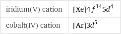 iridium(V) cation | [Xe]4f^145d^4 cobalt(IV) cation | [Ar]3d^5