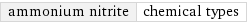 ammonium nitrite | chemical types