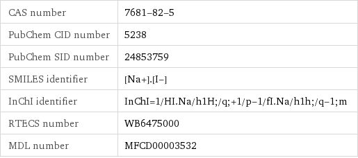 CAS number | 7681-82-5 PubChem CID number | 5238 PubChem SID number | 24853759 SMILES identifier | [Na+].[I-] InChI identifier | InChI=1/HI.Na/h1H;/q;+1/p-1/fI.Na/h1h;/q-1;m RTECS number | WB6475000 MDL number | MFCD00003532