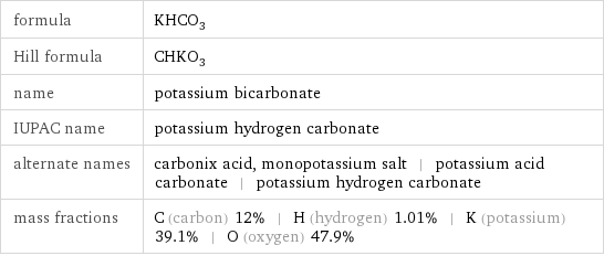 formula | KHCO_3 Hill formula | CHKO_3 name | potassium bicarbonate IUPAC name | potassium hydrogen carbonate alternate names | carbonix acid, monopotassium salt | potassium acid carbonate | potassium hydrogen carbonate mass fractions | C (carbon) 12% | H (hydrogen) 1.01% | K (potassium) 39.1% | O (oxygen) 47.9%