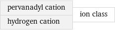 pervanadyl cation hydrogen cation | ion class