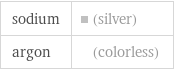 sodium | (silver) argon | (colorless)