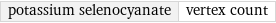 potassium selenocyanate | vertex count