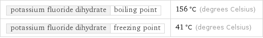 potassium fluoride dihydrate | boiling point | 156 °C (degrees Celsius) potassium fluoride dihydrate | freezing point | 41 °C (degrees Celsius)