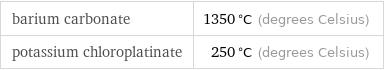 barium carbonate | 1350 °C (degrees Celsius) potassium chloroplatinate | 250 °C (degrees Celsius)