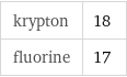 krypton | 18 fluorine | 17