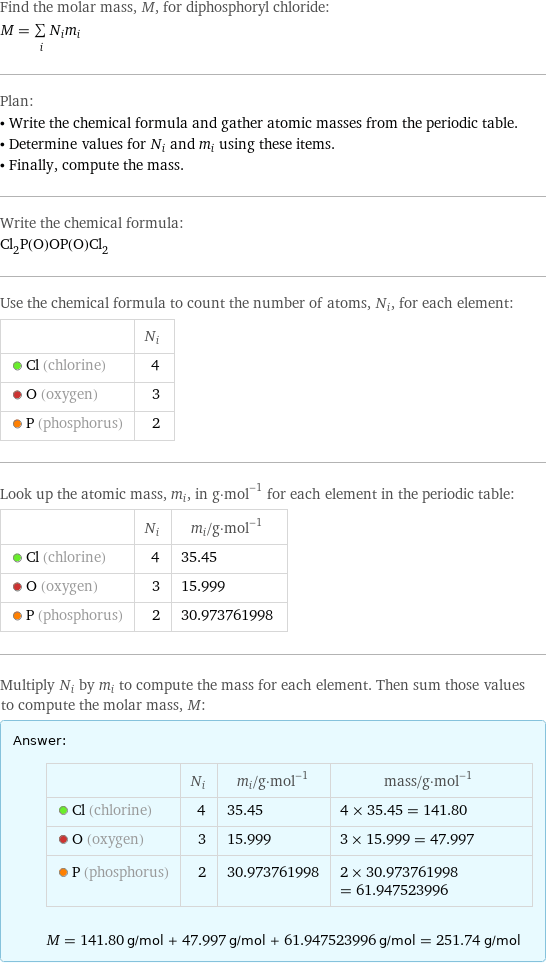 Find the molar mass, M, for diphosphoryl chloride: M = sum _iN_im_i Plan: • Write the chemical formula and gather atomic masses from the periodic table. • Determine values for N_i and m_i using these items. • Finally, compute the mass. Write the chemical formula: Cl_2P(O)OP(O)Cl_2 Use the chemical formula to count the number of atoms, N_i, for each element:  | N_i  Cl (chlorine) | 4  O (oxygen) | 3  P (phosphorus) | 2 Look up the atomic mass, m_i, in g·mol^(-1) for each element in the periodic table:  | N_i | m_i/g·mol^(-1)  Cl (chlorine) | 4 | 35.45  O (oxygen) | 3 | 15.999  P (phosphorus) | 2 | 30.973761998 Multiply N_i by m_i to compute the mass for each element. Then sum those values to compute the molar mass, M: Answer: |   | | N_i | m_i/g·mol^(-1) | mass/g·mol^(-1)  Cl (chlorine) | 4 | 35.45 | 4 × 35.45 = 141.80  O (oxygen) | 3 | 15.999 | 3 × 15.999 = 47.997  P (phosphorus) | 2 | 30.973761998 | 2 × 30.973761998 = 61.947523996  M = 141.80 g/mol + 47.997 g/mol + 61.947523996 g/mol = 251.74 g/mol